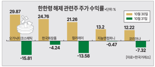 中 한한령 해제 조짐에 관련주 들썩 