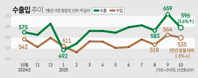 그래픽아주경제