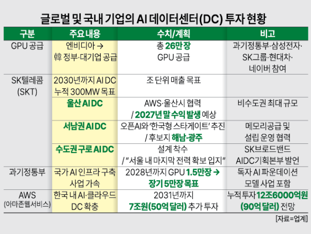 그래픽아주경제