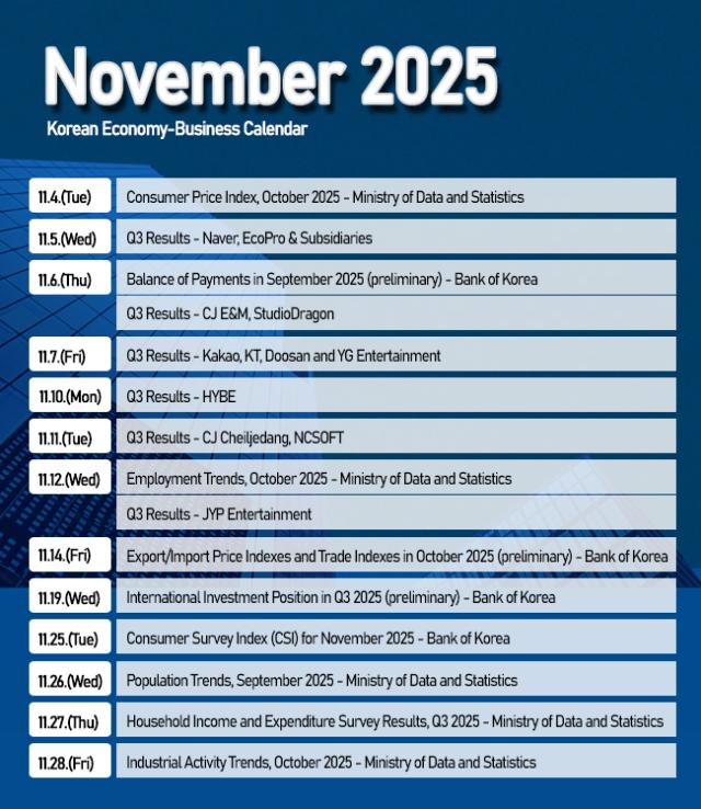 Korean Economy/Business Calendar