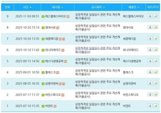 [공시학개론] 상폐 위기 기업의 마지막 숙제, 개선계획서 봐야 하는 이유