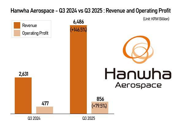 Graphics by AJP Song Ji-yoon