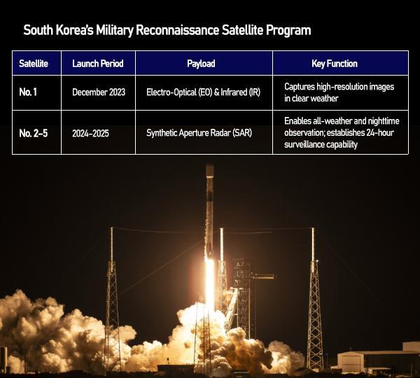Graphics by AJP Song Ji-yoon