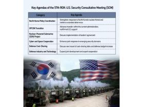 Seoul expects details on nuke submarine and wartime command in SCM week