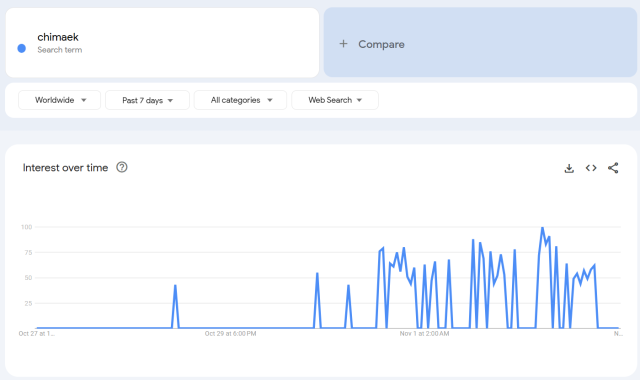 Screen captured from Google Trends on Nov 3 2025