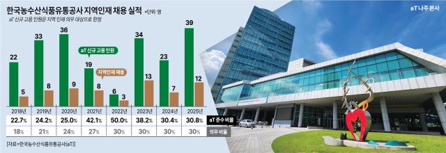 [그래픽=아주경제]