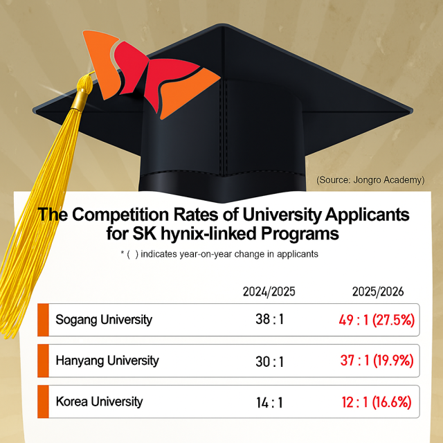 Graphics by AJP Song Ji-yoon