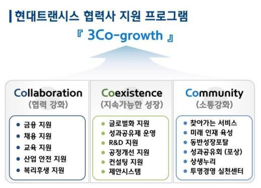 현대트랜시스, 11년 연속 동반성장 최우수 기업 선정