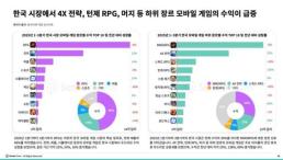 SKT 위약금 면제 연장 않기로…이미 1조원 이상 지출