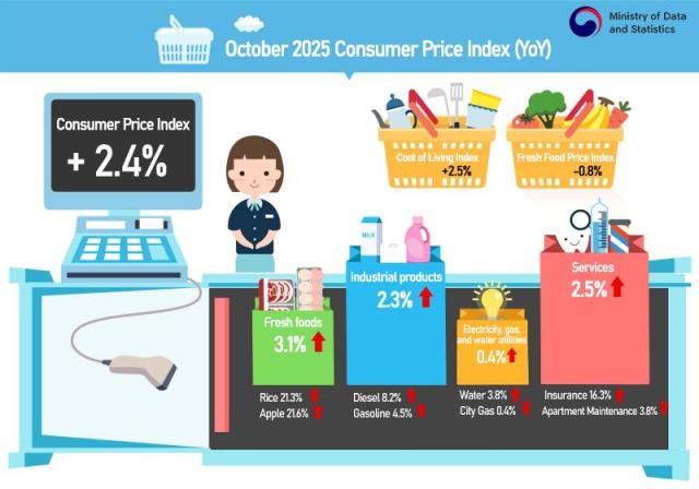 Graphics by AJP Song Ji-yoon