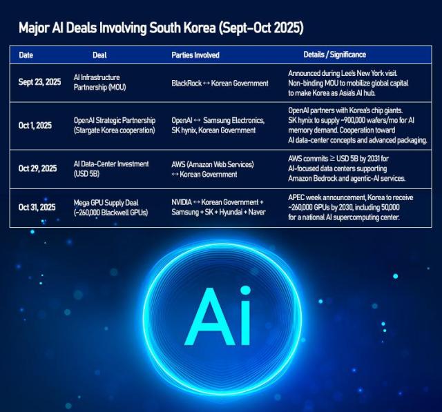 Graphics by AJP Song Ji-yoon