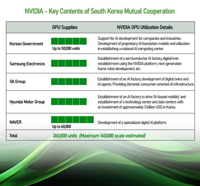 Graphics by AJP Song Ji-yoon