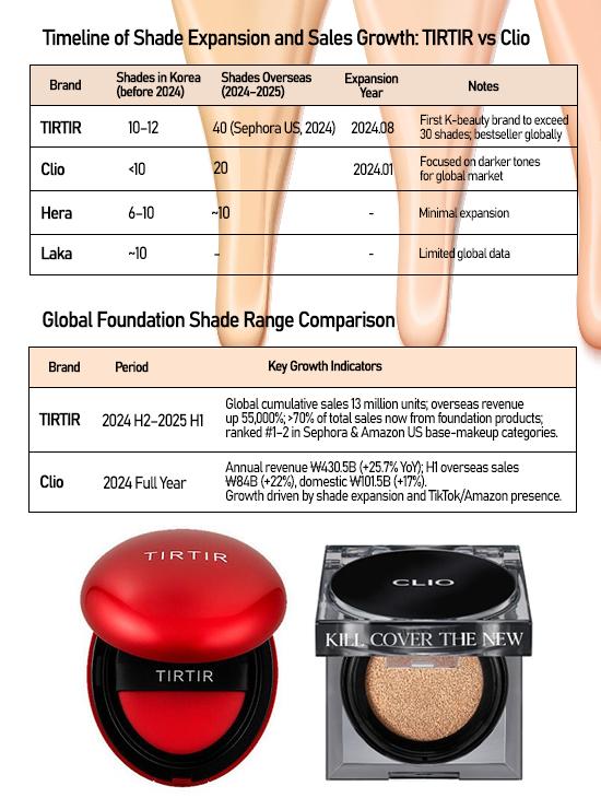 Graphics by AJP Song Ji-yoon