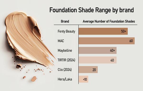 Graphics by AJP Song Ji-yoon