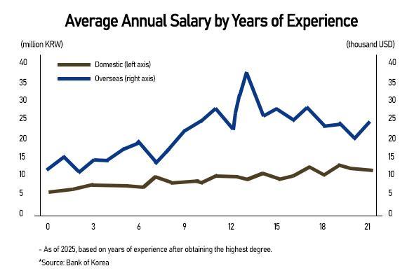 Graphics by AJP Song Ji-yoon
