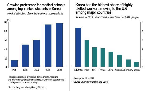 Graphics by AJP Song Ji-yoon
