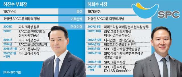 허진수 부회장·허희수 사장 프로필 그래픽아주경제미술팀