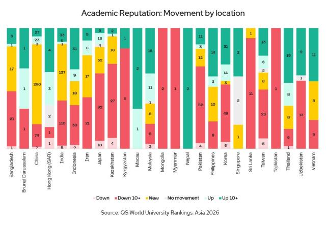 Danh tiếng học thuật theo quốc giakhu vực ẢnhQS