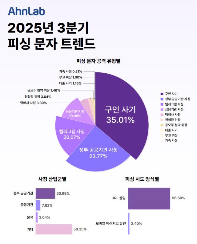 출처안랩
