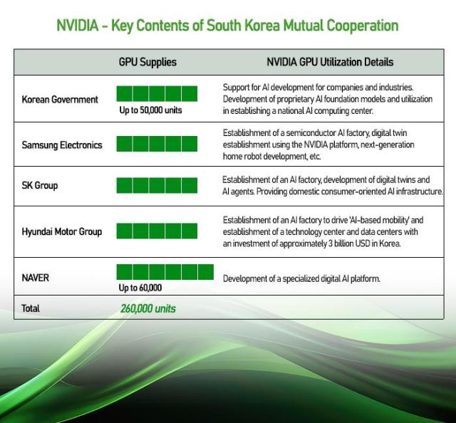 Graphics by AJP Song Ji-yoon