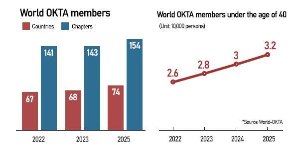 Graphics by Song Ji-yoon