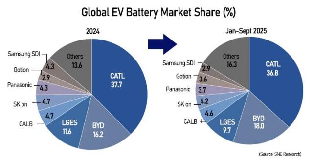 Graphics by AJP Song Ji-yoon
