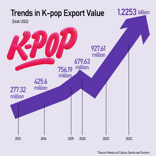 Graphics by AJP Song Ji-yoon