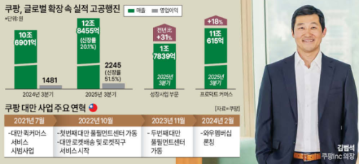김범석 쿠팡 의장 대만 로켓배송 빠른 성장세... 한국 초기와 비슷