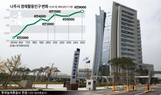 [공공의 힘, 지방을 키우다] 맞춤형 사업하는 농어촌공사...재능 나눔으로 지역에 온기