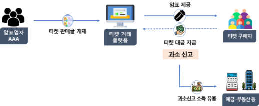[아주경제 오늘의 뉴스 종합] 기후부, 울산화력발전소 중수본 가동…노동장관 원인 철저 규명外