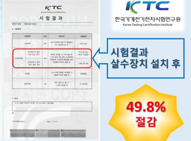 KTC의 시험 결과를 보면 살수장치가 설치되어 있는 장치에서는 시험 결과가 498의 절감 효과가 있다  사진에이이에스