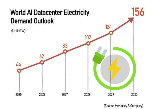 Graphics by AJP Song Ji-yoon