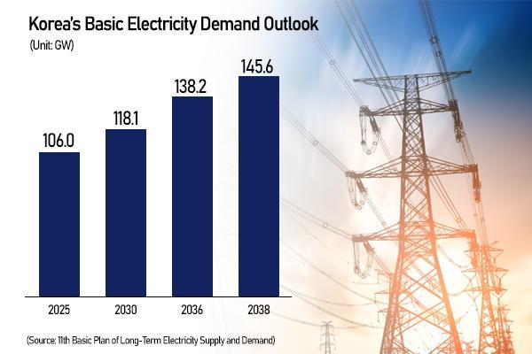 Graphics by AJP Song Ji-yoon