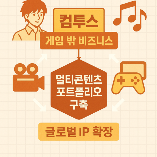 [종합] 카카오, 3분기 역대 최대 실적…내년부터 AI 수익 창출 본격화