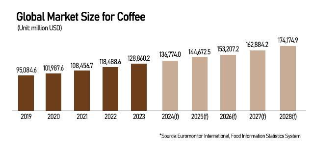 Graphics by AJP Song Ji-yoon
