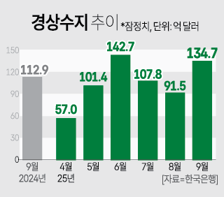 아주경제 그래픽팀