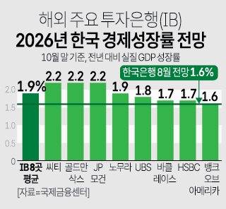 아주경제 그래픽팀