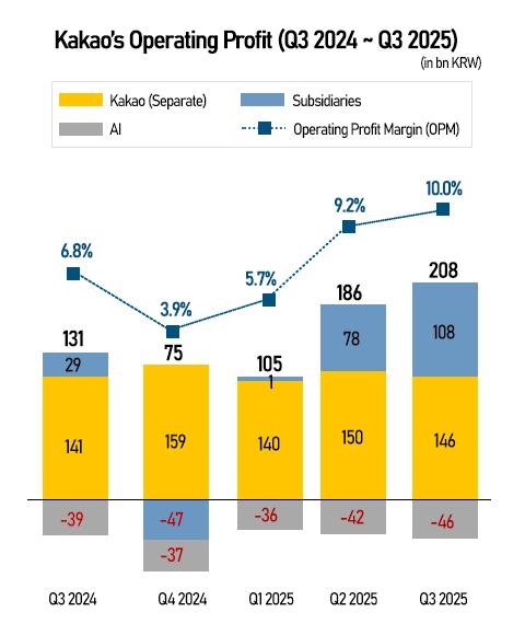 Graphics by AJP Song Ji-yoon