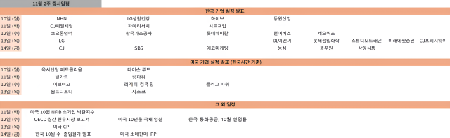 11월 2주 증시 사진정세은 기자