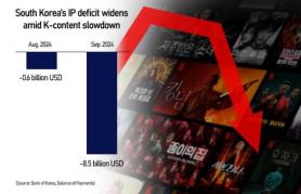 Behind the buzz over K-Pop Demon Hunters, K-contents score meagerly this year