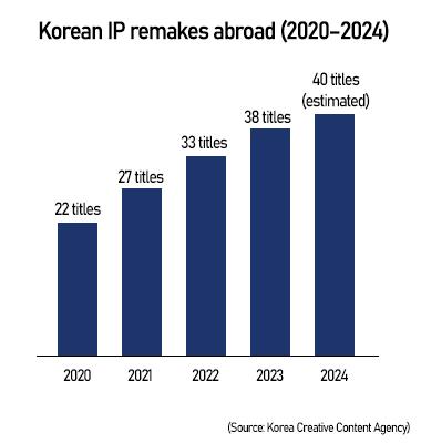 Graphics by AJP Song Ji-yoon