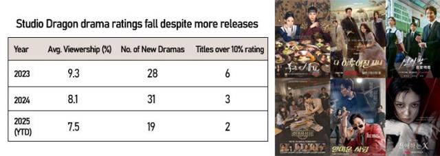 Graphics by AJP Song Ji-yoon