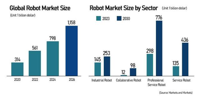 Graphics by AJP Song Ji-yoon