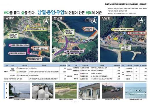 고흥군, 2026년 어촌신활력증진 어촌 회복형 공모 선정