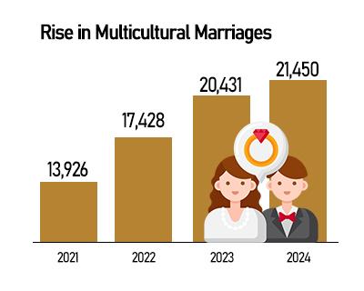 Graphics by AJP Song Ji-yoon