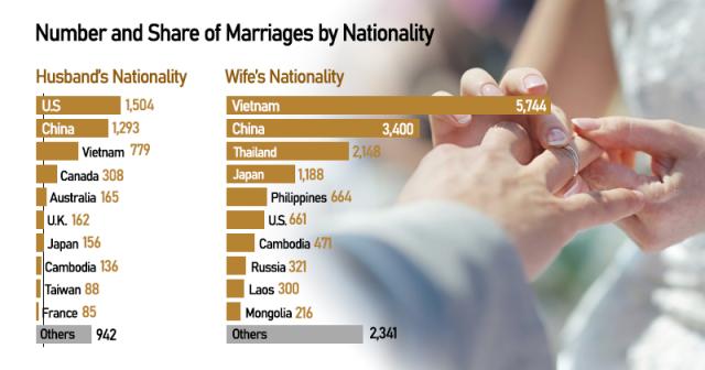 Graphics by AJP Song Ji-yoon