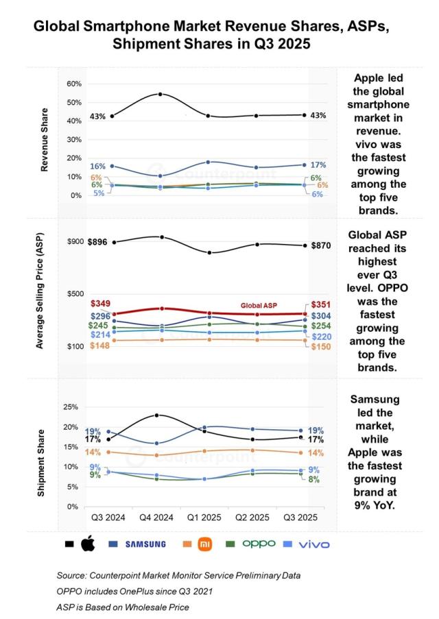 사진카운터포인트리서치 홈페이지 캡처