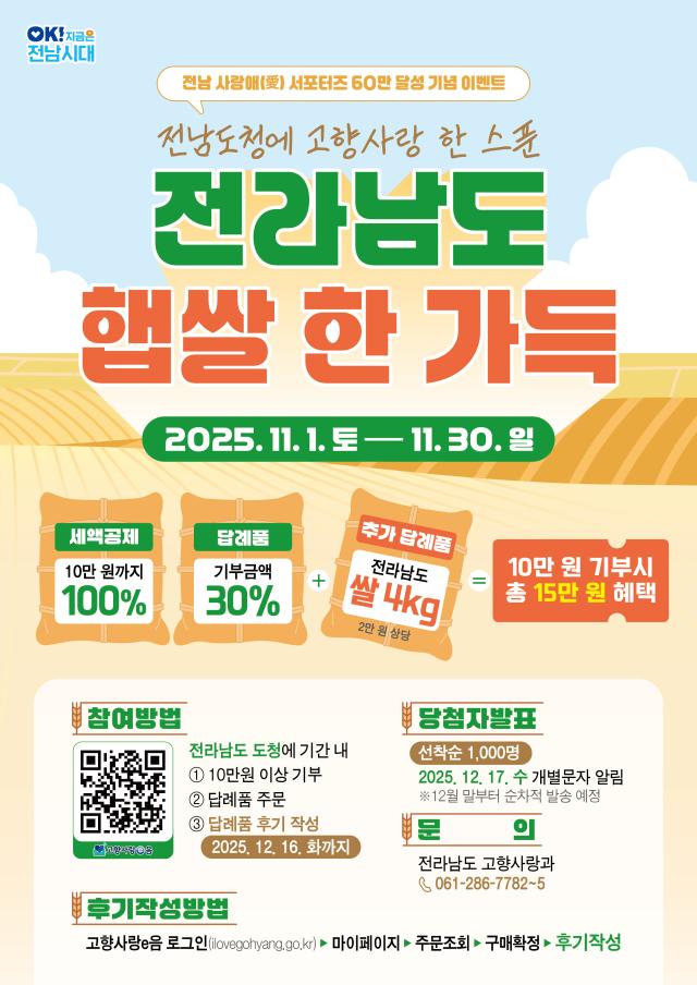 전라남도는 지역 상생 발전을 위해 도입한 ‘전남 사랑애愛 서포터즈’ 60만 명 돌파를 기념해 11월 한 달간 전남산 햅쌀을 증정하는 고향사랑기부제 감사 이벤트를 추진한다사진전남도