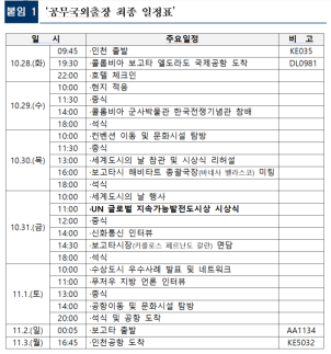 인천시 콜롬비아 출장, 외유성 아냐… 대한민국 최초 UN 지속가능발전도시상 수상 목적
