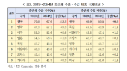 [아주경제 오늘의 뉴스 종합] LG엔솔, 美 조지아 공장 원격 셋업 승부수 外